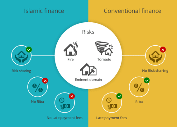 diagram of housing risks