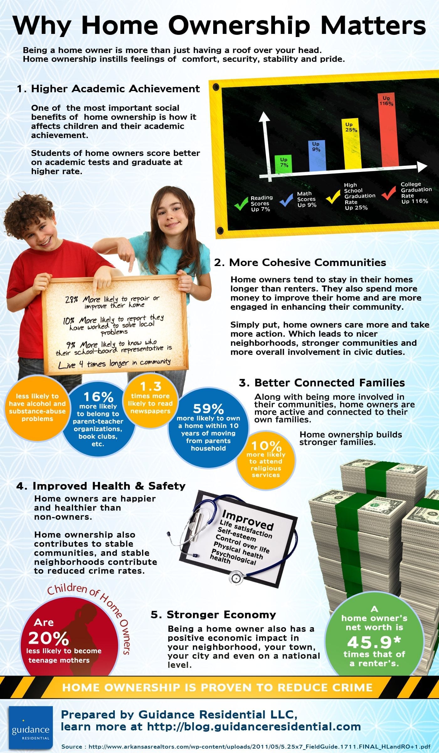 home ownership benefits diagram