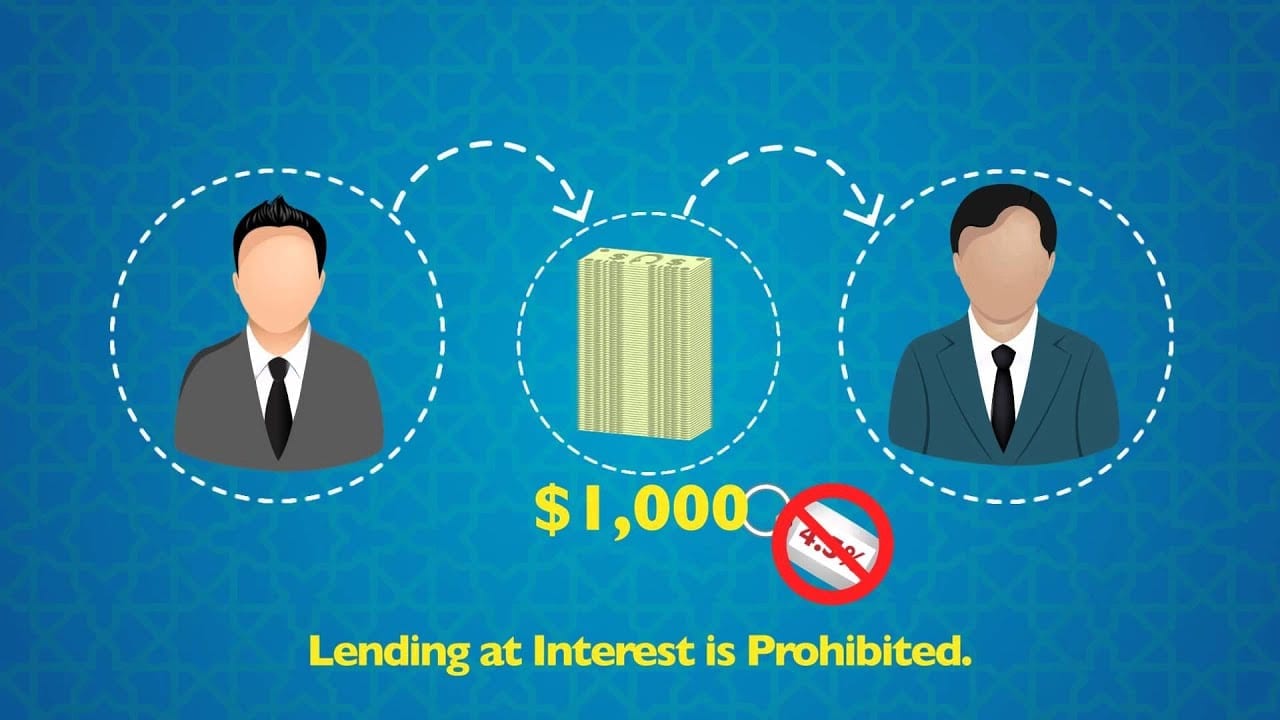 lending at interest is prohibited diagram